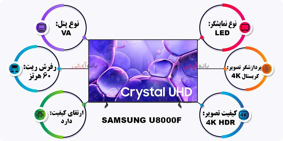 مشخصات تلویزیون سامسونگ 65U8000F