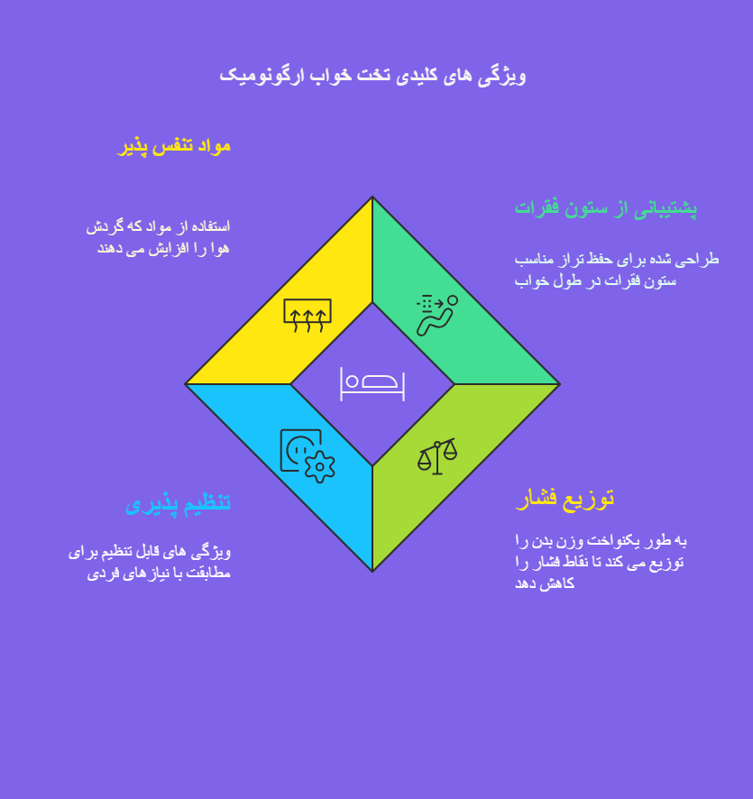 تخت خواب ارگونومیک