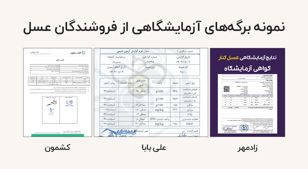برگه‌های تایید آزمایشگاه فروشگاه‌های آنلاین عسل